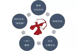 加入領教工坊楊漢超1727組，引領企業邁向正確發展方向與組織活力激發
